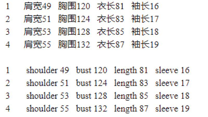 145 RMB